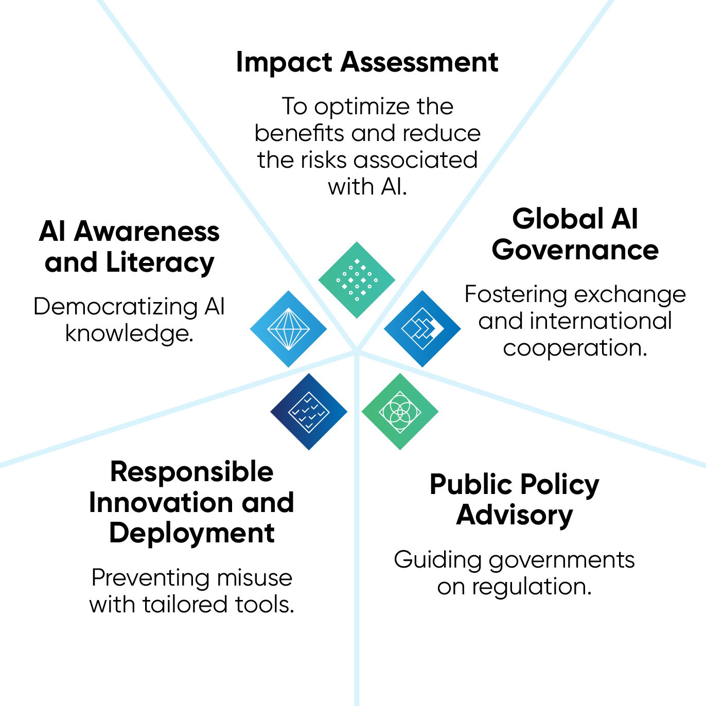 IVADO_AxesDIntervention_EN